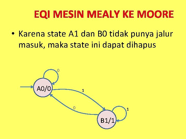 EQI MESIN MEALY KE MOORE • Karena state A 1 dan B 0 tidak