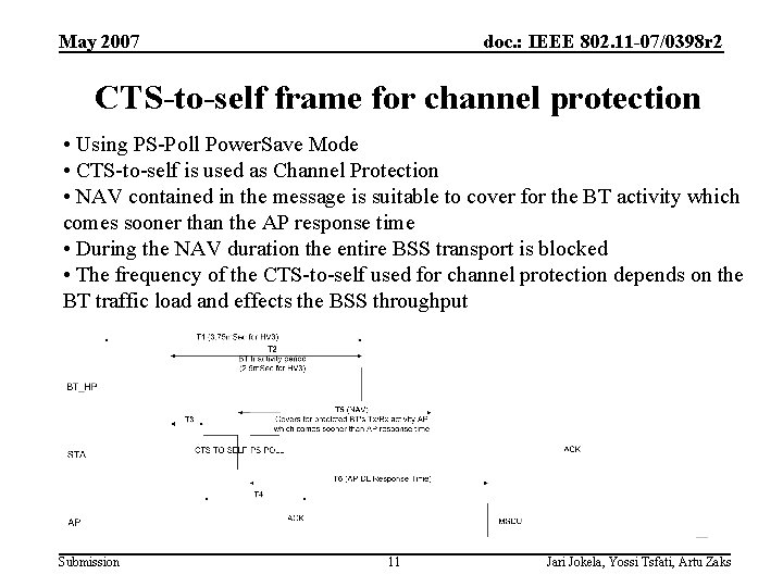 May 2007 doc. : IEEE 802. 11 -07/0398 r 2 CTS-to-self frame for channel