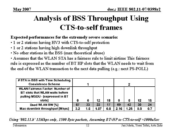 May 2007 doc. : IEEE 802. 11 -07/0398 r 2 Analysis of BSS Throughput