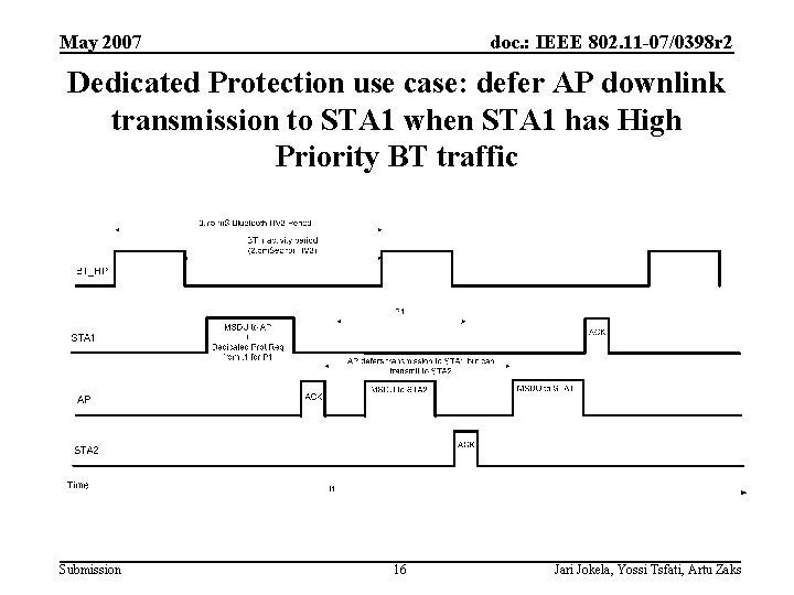 May 2007 doc. : IEEE 802. 11 -07/0398 r 2 Dedicated Protection use case: