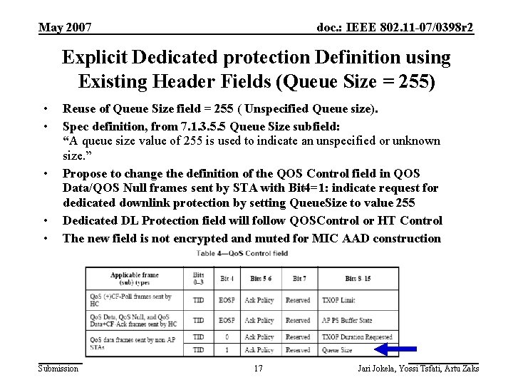 May 2007 doc. : IEEE 802. 11 -07/0398 r 2 Explicit Dedicated protection Definition