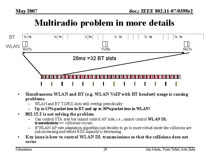 May 2007 doc. : IEEE 802. 11 -07/0398 r 2 Multiradio problem in more