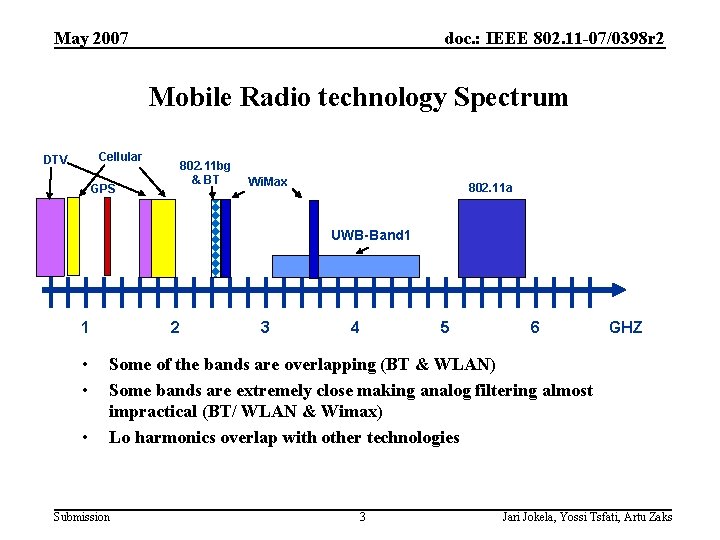 May 2007 doc. : IEEE 802. 11 -07/0398 r 2 Mobile Radio technology Spectrum