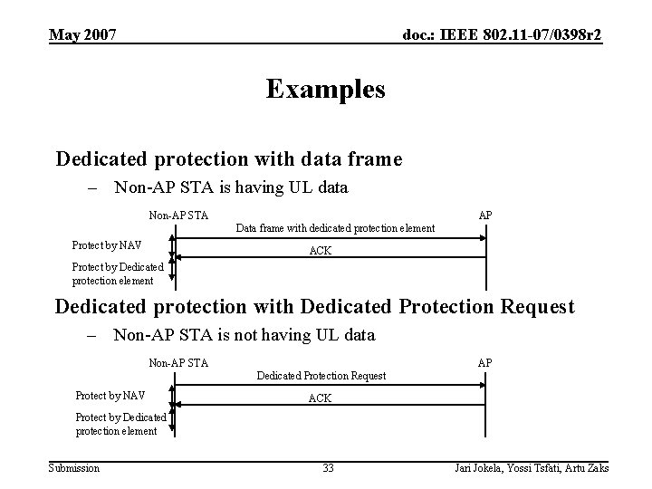 May 2007 doc. : IEEE 802. 11 -07/0398 r 2 Examples Dedicated protection with
