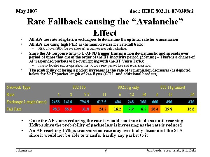 May 2007 • • Rate Fallback causing the “Avalanche” Effect All APs use rate