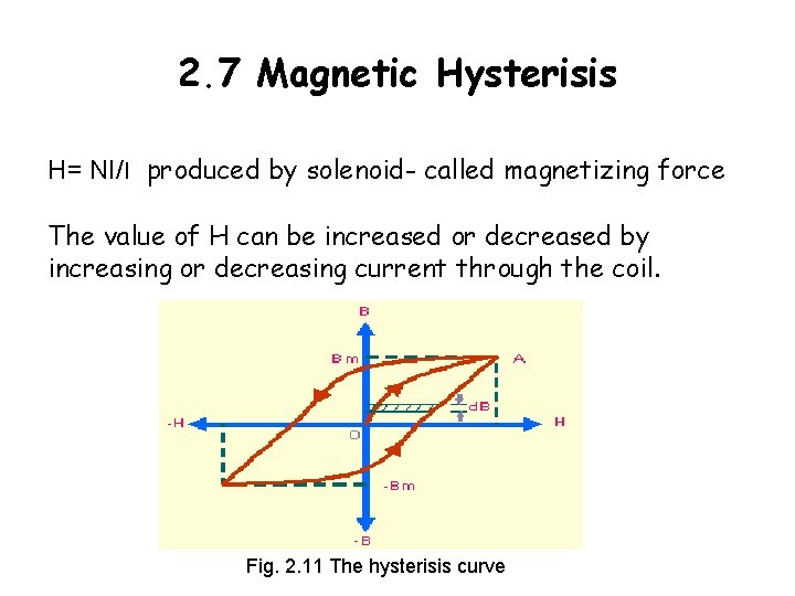 2. 7 Magnetic Hysterisis H= NI/l produced by solenoid- called magnetizing force The value