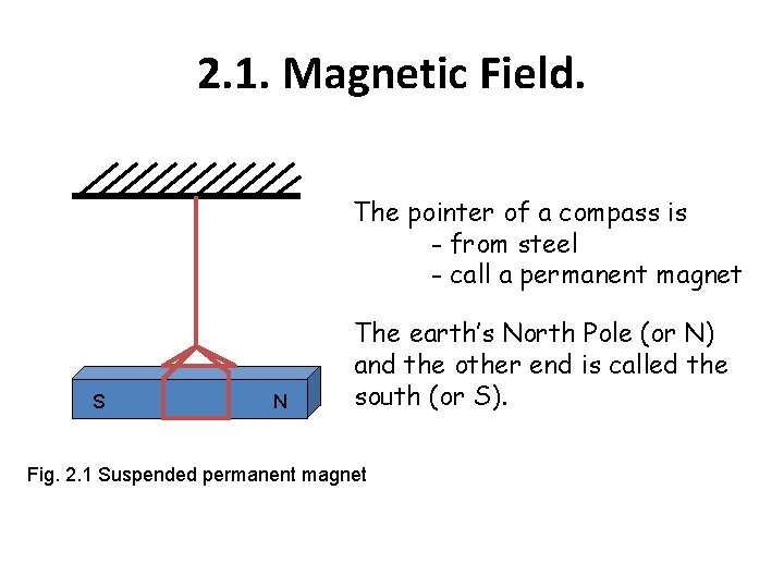 2. 1. Magnetic Field. The pointer of a compass is - from steel -