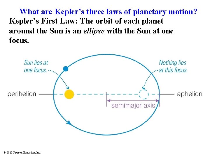 What are Kepler’s three laws of planetary motion? Kepler’s First Law: The orbit of