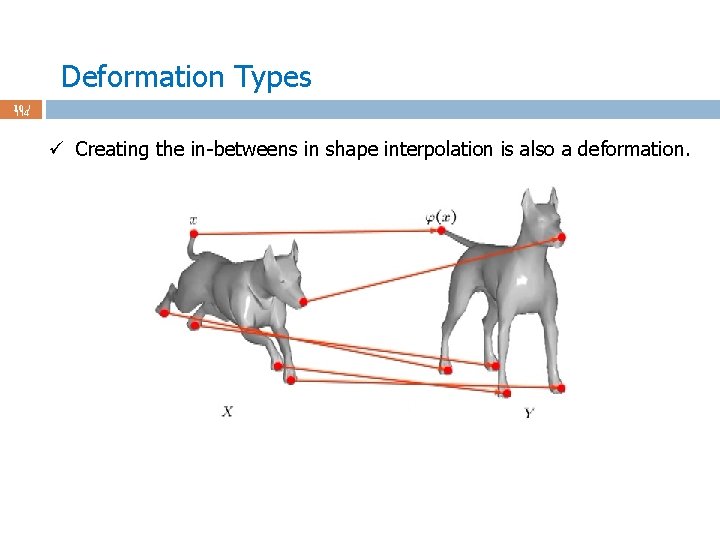 Deformation Types 10 / 114 ü Creating the in-betweens in shape interpolation is also