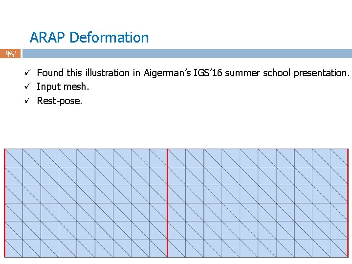 ARAP Deformation 103 / 114 ü Found this illustration in Aigerman’s IGS’ 16 summer