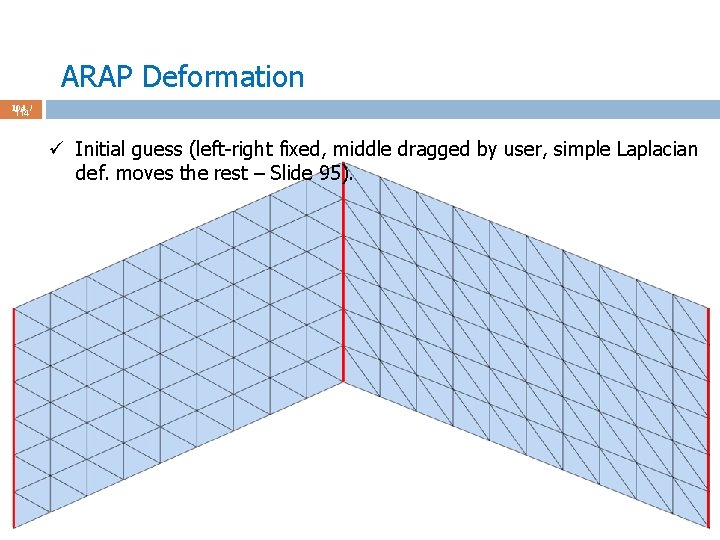 ARAP Deformation 104 / 114 ü Initial guess (left-right fixed, middle dragged by user,