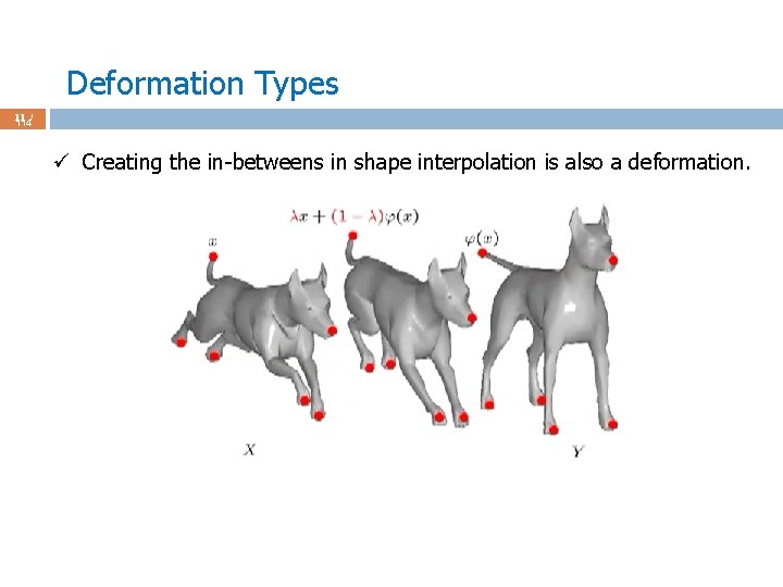 Deformation Types 11 / 114 ü Creating the in-betweens in shape interpolation is also