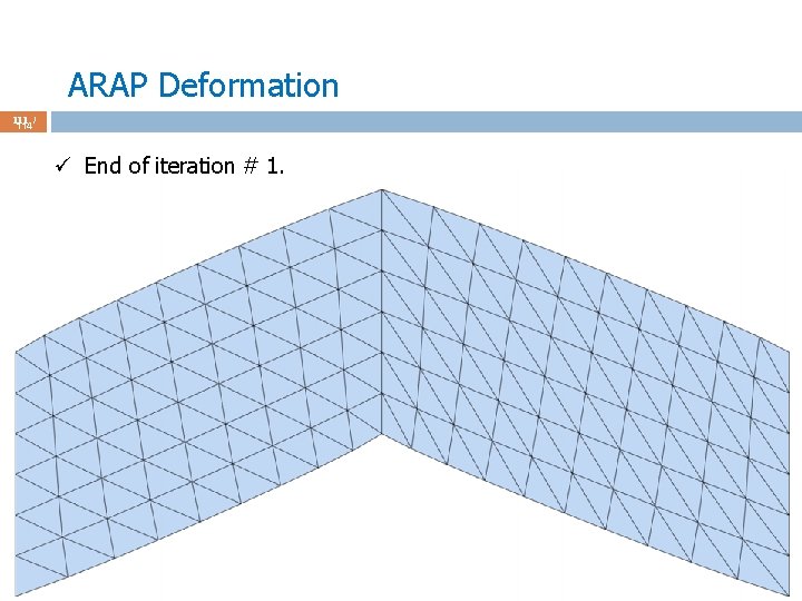 ARAP Deformation 111 / 114 ü End of iteration # 1. 