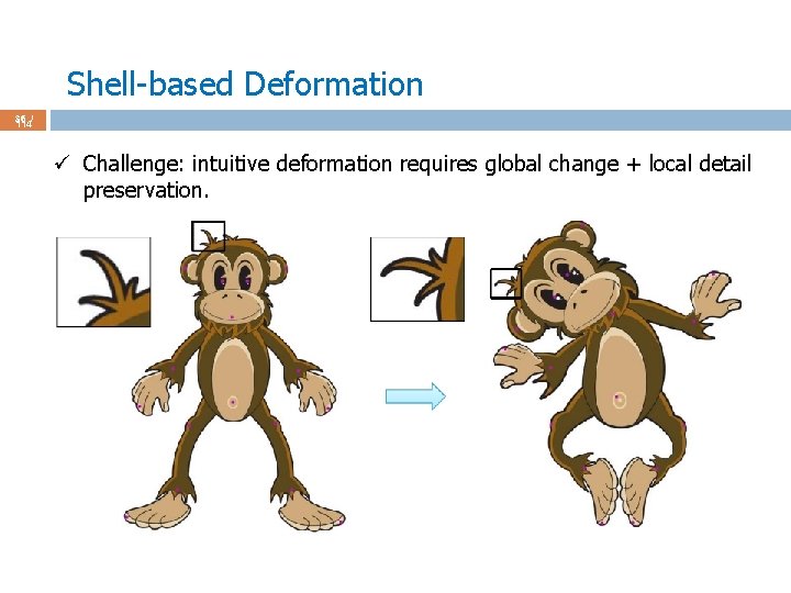 Shell-based Deformation 36 / 114 ü Challenge: intuitive deformation requires global change + local