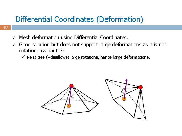 Differential Coordinates (Deformation) 68 / 114 ü Mesh deformation using Differential Coordinates. ü Good