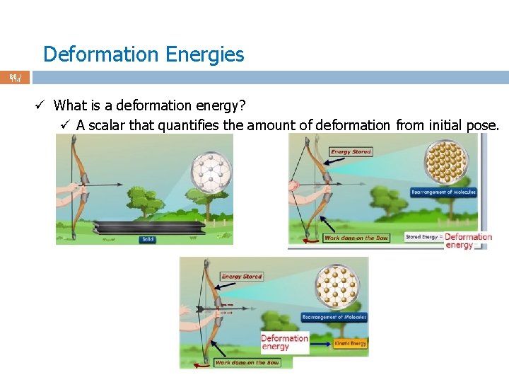 Deformation Energies 86 / 114 ü What is a deformation energy? ü A scalar