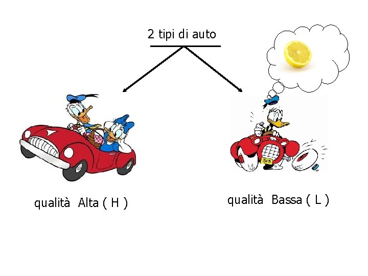 2 tipi di auto qualità Alta ( H ) qualità Bassa ( L )