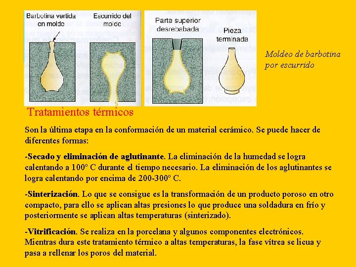 Moldeo de barbotina por escurrido Tratamientos térmicos Son la última etapa en la conformación