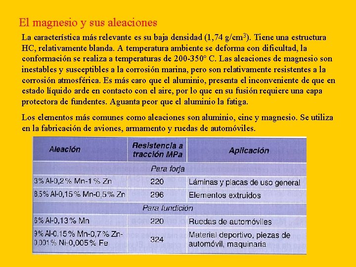 El magnesio y sus aleaciones La característica más relevante es su baja densidad (1,