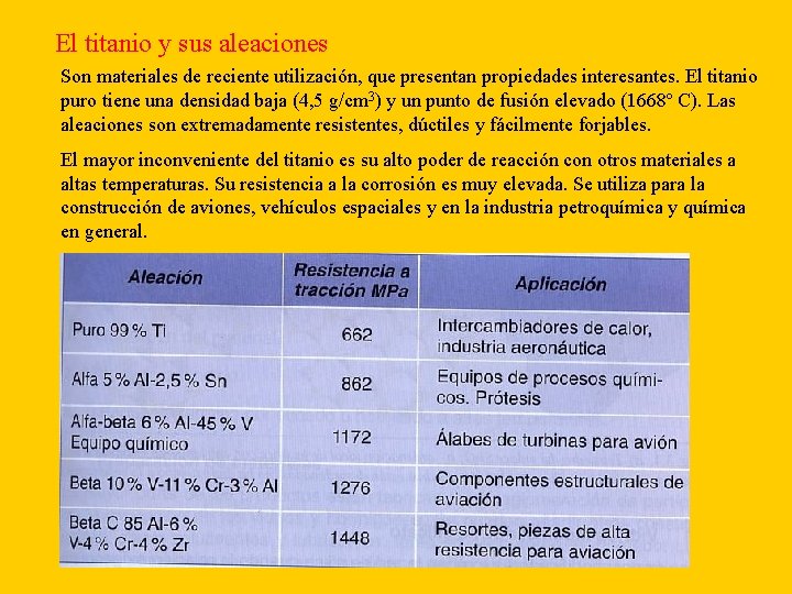 El titanio y sus aleaciones Son materiales de reciente utilización, que presentan propiedades interesantes.