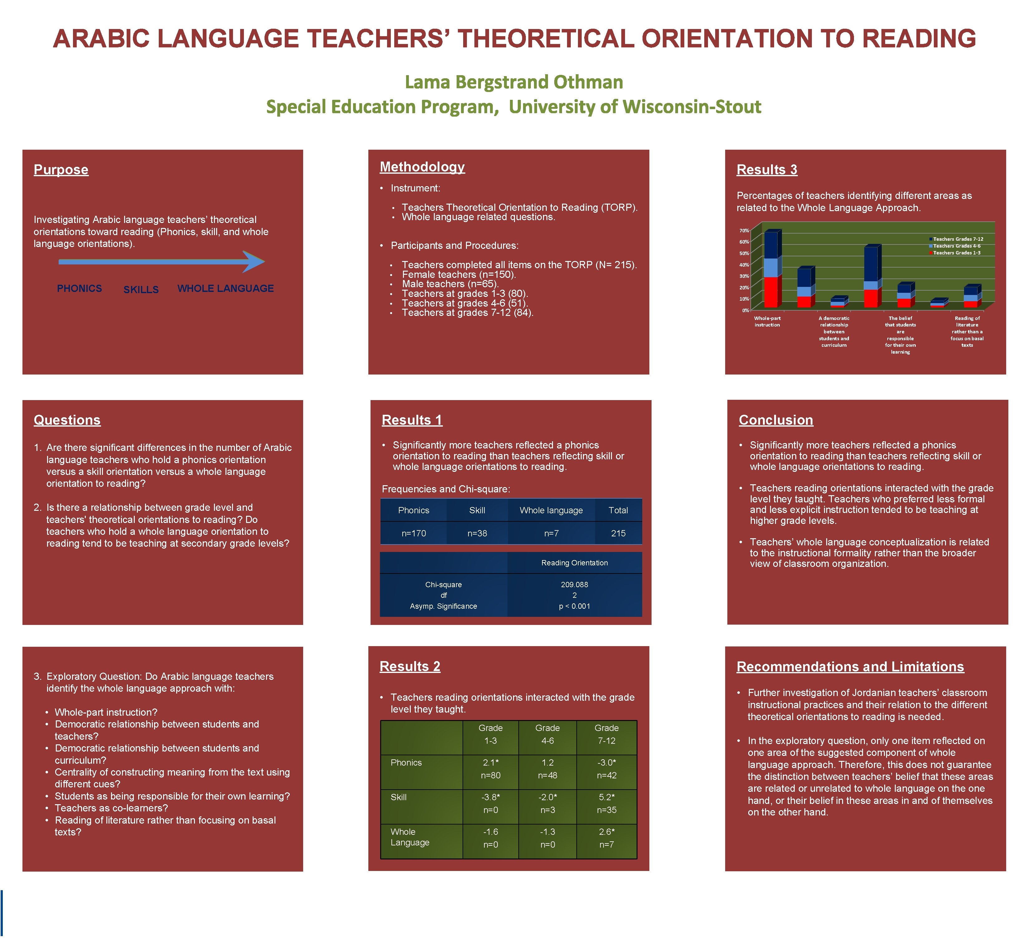 ARABIC LANGUAGE TEACHERS’ THEORETICAL ORIENTATION TO READING Lama Bergstrand Othman Special Education Program, University