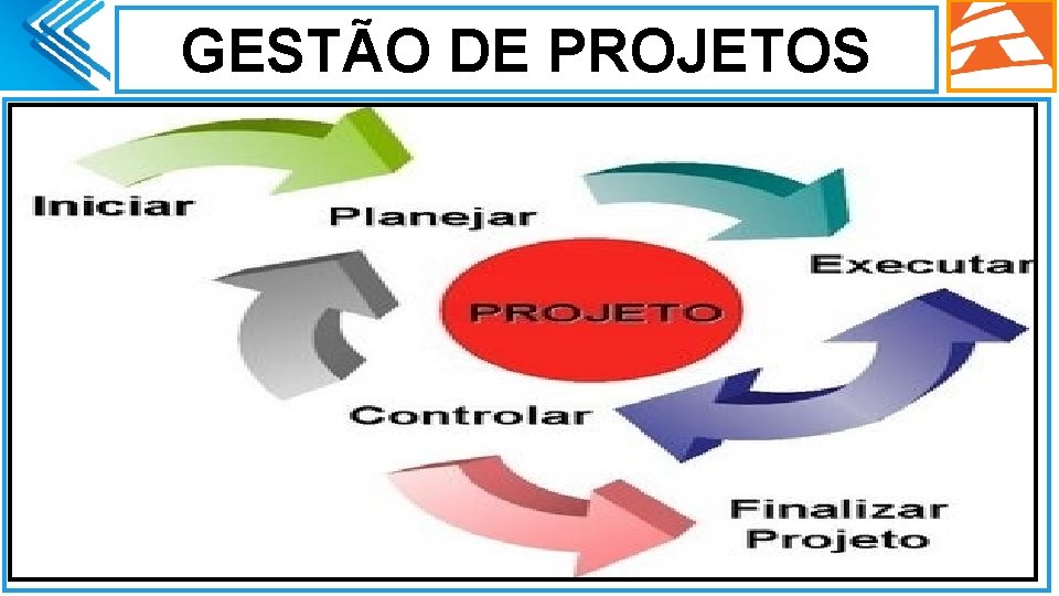 GESTÃO DE PROJETOS. 