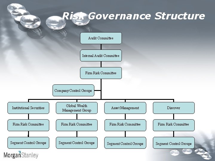 Risk Governance Structure Audit Committee Internal Audit Committee Firm Risk Committee Company Control Groups