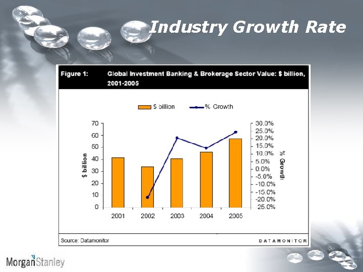 Industry Growth Rate 