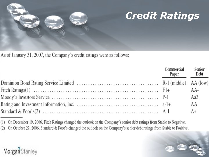 Credit Ratings 