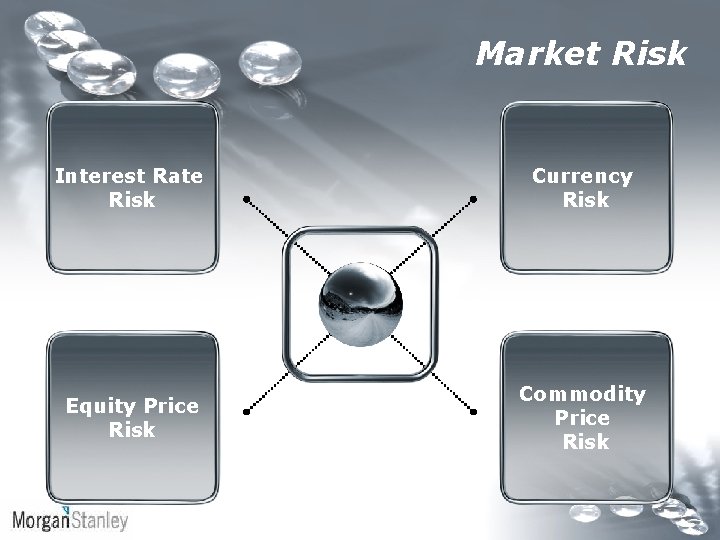 Market Risk Interest Rate Risk Currency Risk Equity Price Risk Commodity Price Risk 