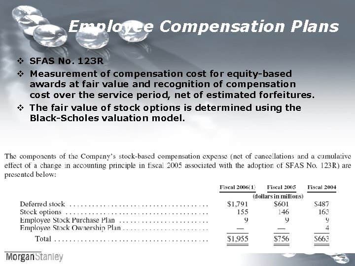 Employee Compensation Plans v SFAS No. 123 R v Measurement of compensation cost for