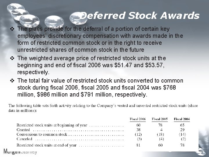 Deferred Stock Awards v The plans provide for the deferral of a portion of