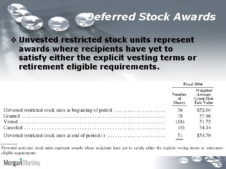 Deferred Stock Awards v Unvested restricted stock units represent awards where recipients have yet