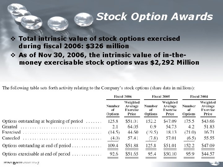 Stock Option Awards v Total intrinsic value of stock options exercised during fiscal 2006: