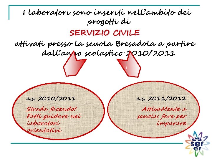 I laboratori sono inseriti nell’ambito dei progetti di SERVIZIO CIVILE attivati presso la scuola