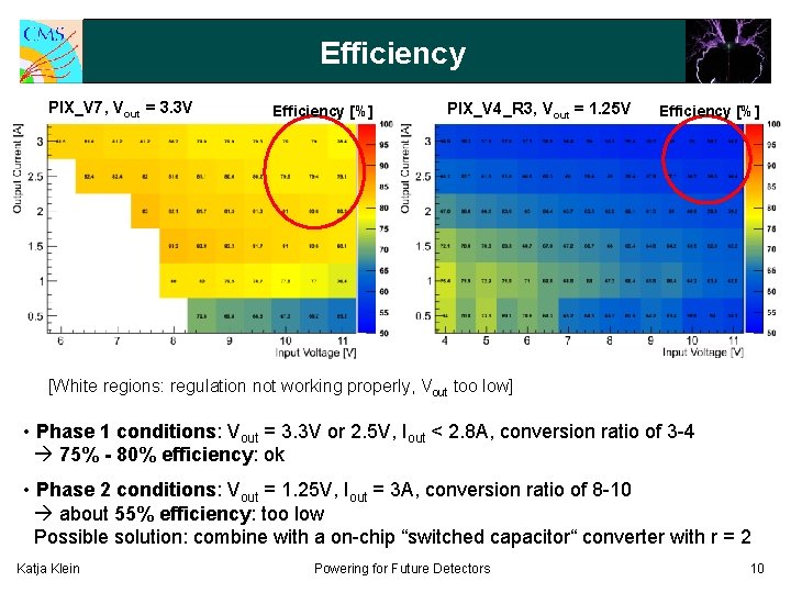 Efficiency PIX_V 7, Vout = 3. 3 V Efficiency [%] PIX_V 4_R 3, Vout