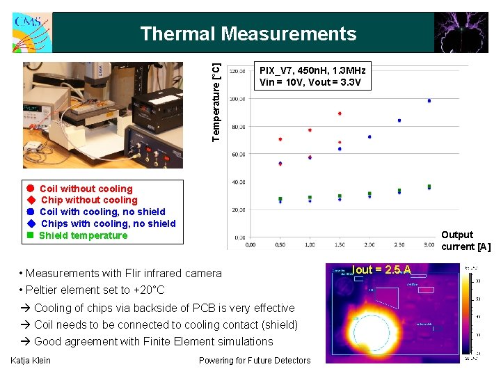 Temperature [°C] Thermal Measurements PIX_V 7, 450 n. H, 1. 3 MHz Vin =