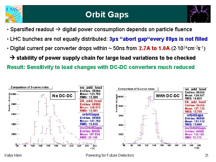 Orbit Gaps • Sparsified readout digital power consumption depends on particle fluence • LHC