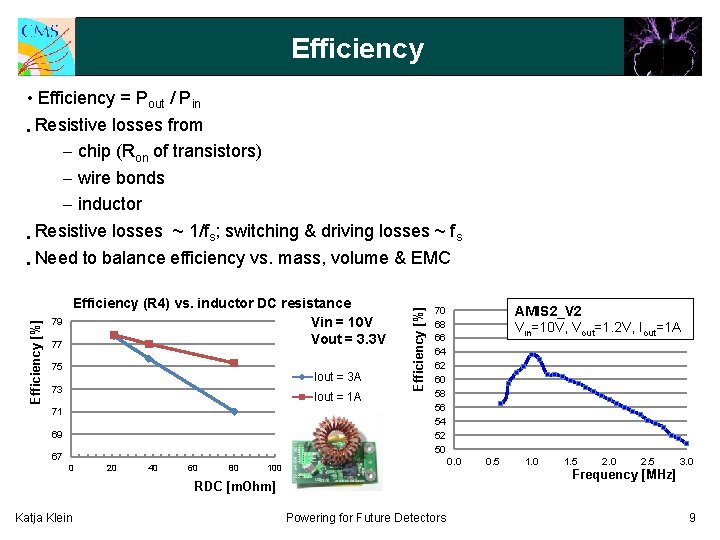 Efficiency (R 4) vs. inductor DC resistance Vin = 10 V Vout = 3.