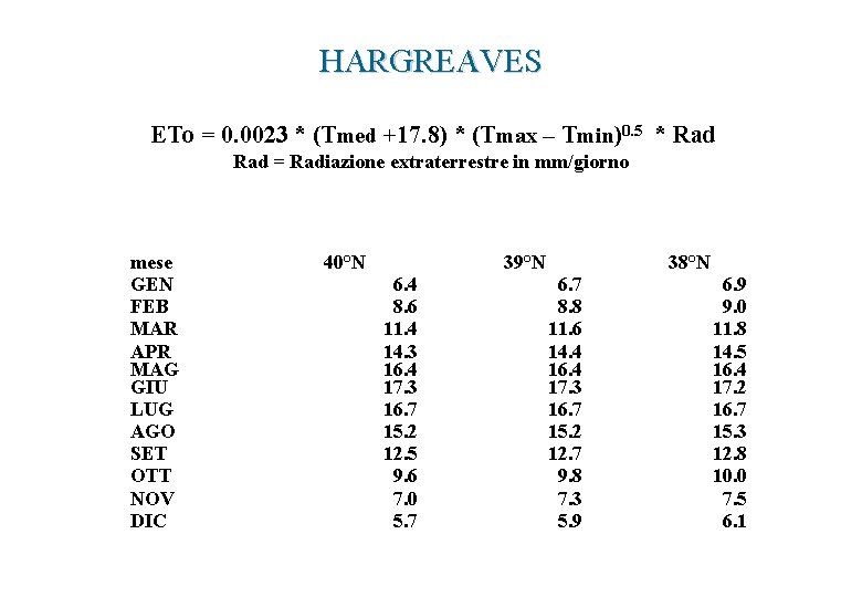 HARGREAVES ETo = 0. 0023 * (Tmed +17. 8) * (Tmax – Tmin)0. 5