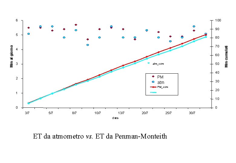 6 100 90 80 70 4 60 3 50 atm_cum 40 PM atm 2