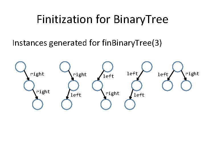 Finitization for Binary. Tree Instances generated for fin. Binary. Tree(3) right left left right