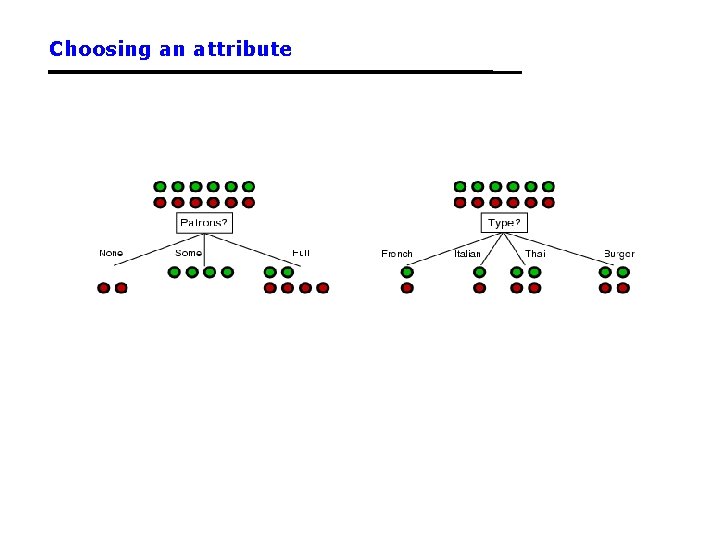 Introduction to Machine Learning Reading for today RN