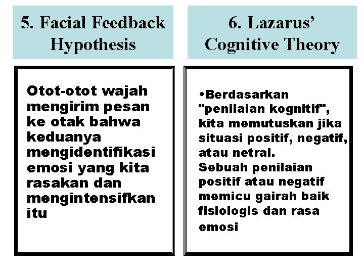 5. Facial Feedback Hypothesis 6. Lazarus’ Cognitive Theory Otot-otot wajah mengirim pesan ke otak