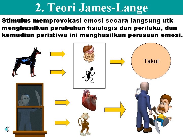 2. Teori James-Lange Stimulus memprovokasi emosi secara langsung utk menghasilkan perubahan fisiologis dan perilaku,