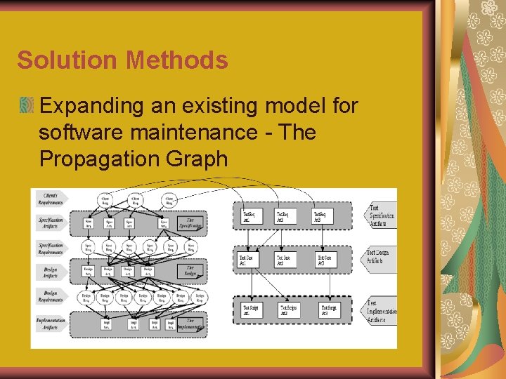 Solution Methods Expanding an existing model for software maintenance - The Propagation Graph 