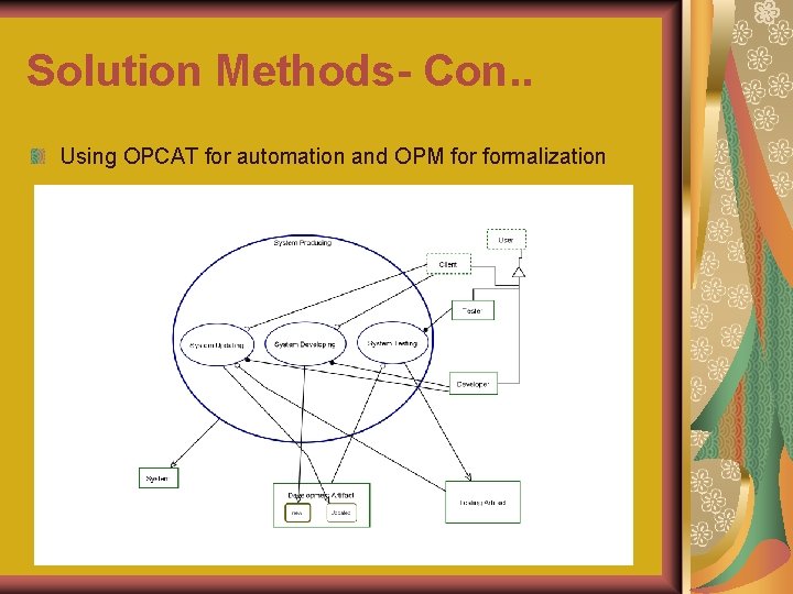 Solution Methods- Con. . Using OPCAT for automation and OPM formalization 