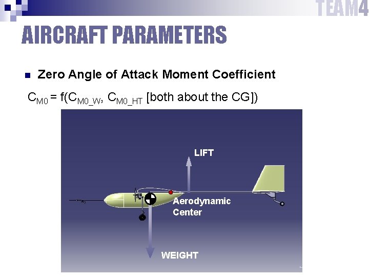 TEAM 4 AIRCRAFT PARAMETERS n Zero Angle of Attack Moment Coefficient CM 0 =