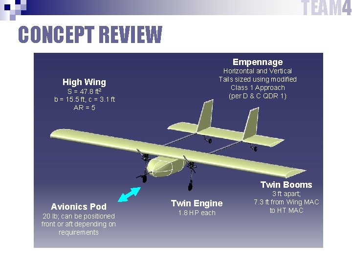 TEAM 4 CONCEPT REVIEW Empennage Horizontal and Vertical Tails sized using modified Class 1