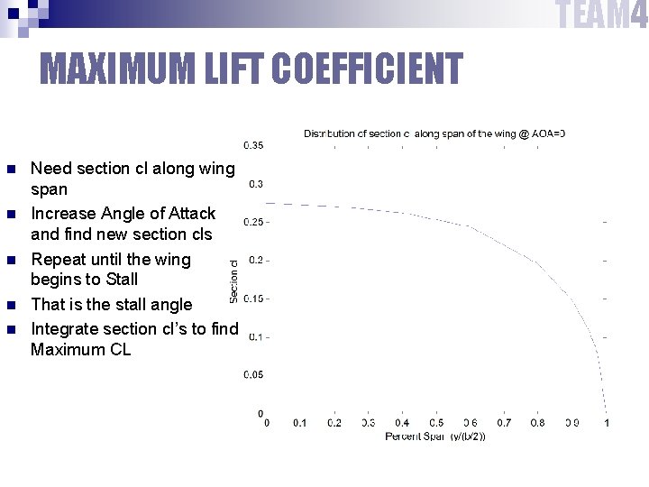 TEAM 4 MAXIMUM LIFT COEFFICIENT n n n Need section cl along wing span